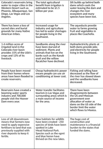 3. AQA GCSE Water Crisis in the Western Desert | Teaching Resources