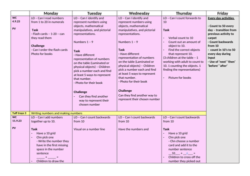 Year 1 - Autumn term 1 planning | Teaching Resources