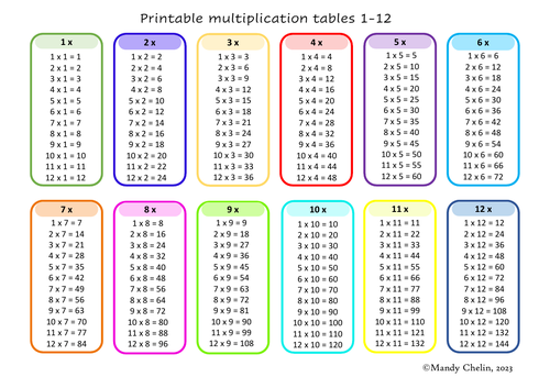 1-12 times tables Keyring multiplication for revision or to support SEN ...