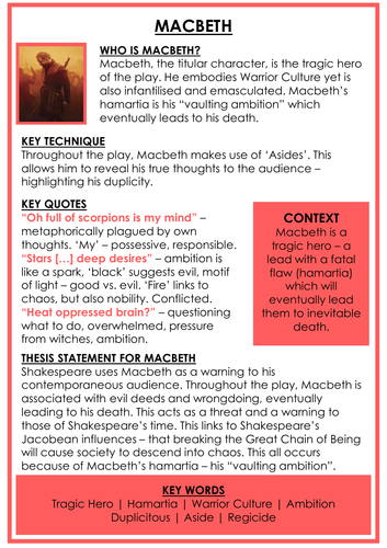 GCSE English Literature: Macbeth Posters