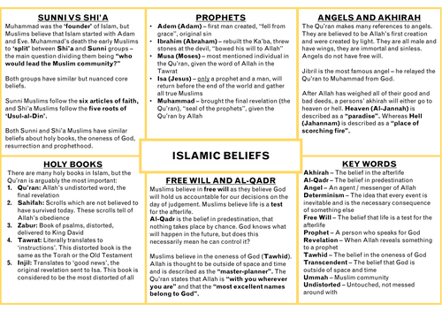 Religious Education: Islam Posters
