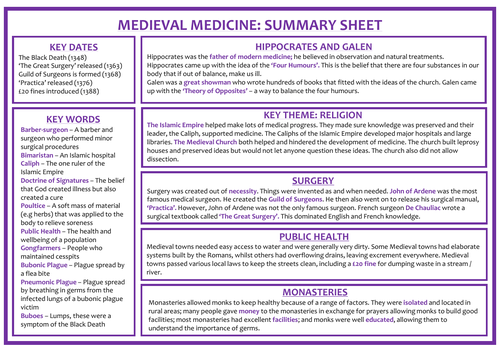 Medicine Through Time Summary Sheets