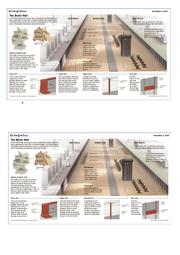 Cold War 9 - Berlin Wall (part 2)