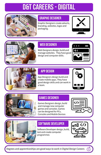 D&T Careers Displays & Worksheet | Teaching Resources