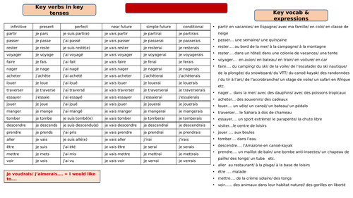 Studio 3 Rouge Module 4 Knowledge organiser