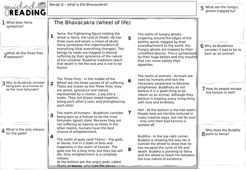 Wheel of life (Bhavacakra wheel) - KS3 lesson