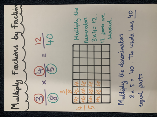 KS2 Maths Methods Posters - Handwritten | Teaching Resources