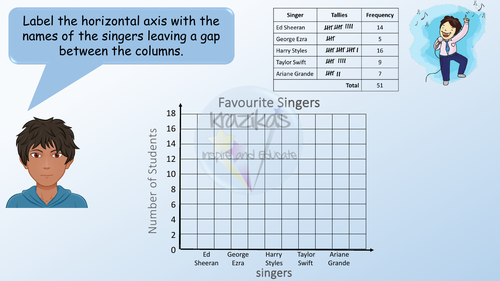 Bar Charts - Statistics - Level 1 Functional Skills Maths | Teaching ...
