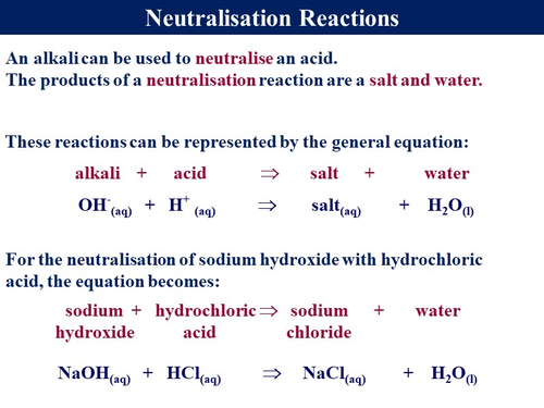 Chem_4.7 Neutralisation & Titrations | Teaching Resources