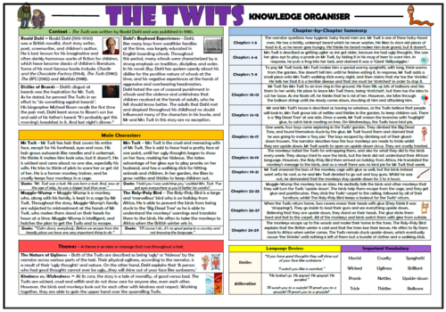 The Twits - Knowledge Organiser!