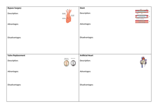 AQA GCSE Biology The heart (full set of resources) | Teaching Resources