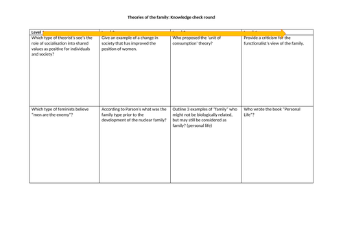 AQA A Level Sociology Families and Households - Full unit of work ...