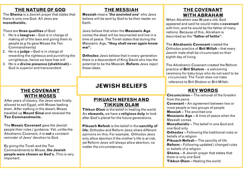 Religious Education: Judaism Posters