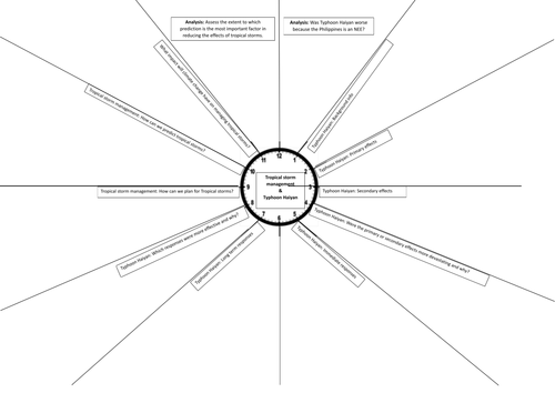 GCSE/IGCSE Typhoon Haiyan Revision Clock Geography