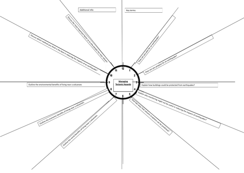 GCSE/IGCSE MANAGING TECTONIC HAZARDS REVISION CLOCK GEOGRAPHY