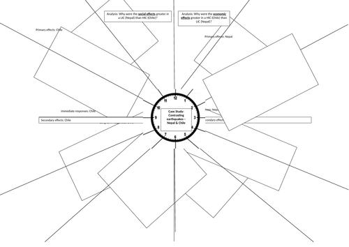 GCSE/IGCSE CHILE AND NEPAL EQ REVISION CLOCK GEOGRAPHY | Teaching Resources