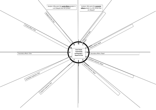 GCSE/IGCSE CHILE AND NEPAL EQ REVISION CLOCK GEOGRAPHY