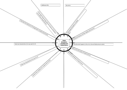 GCSE/IGCSE Global Atmospheric Circulation and Tropical Storms Revision Clock