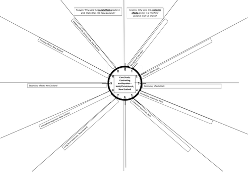 GCSE/IGCSE Haiti and  Christchurch EQ Revision Clock Geography