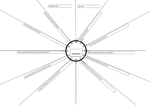 GCSE/IGCSE Plate Tectonics Revision  Clock Geography