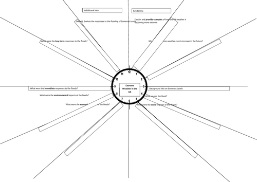 GCSE UK WEATHER HAZARD & SOMERSET FLOODS REVISION CLOCK