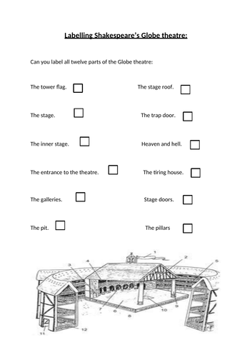 Exploring Shakespeare scheme of work. | Teaching Resources