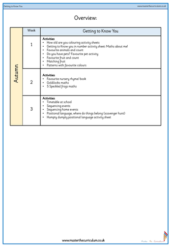 Reception - Autumn - Getting to know you - Resources, Planning and ...