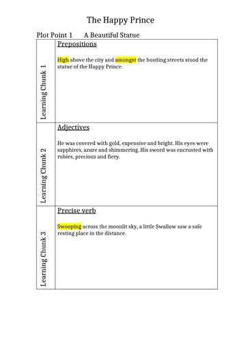 The Happy Prince by Oscar Wilde- 'The Write Stuff' inspired plot points ...