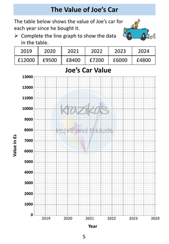 Line Graphs Workbook - Statistics - Level 1 Functional Skills Maths ...