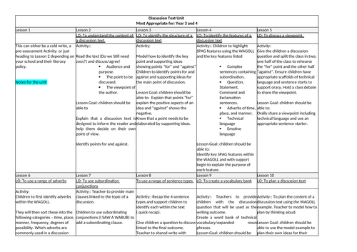 Discussion Text Unit