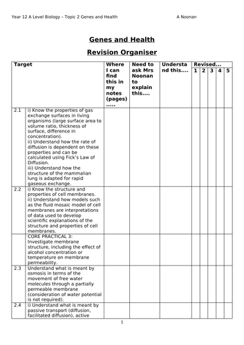 Edexcel A Level Biology Spec A Salters-Nuffield Topic 2 Genes and ...