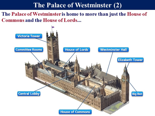 CPSHE_9.6 The Houses of Parliament | Teaching Resources