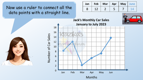 Line Graphs - Statistics - Level 1 Functional Skills Maths | Teaching ...