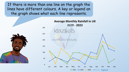 Line Graphs - Statistics - Level 1 Functional Skills Maths | Teaching ...