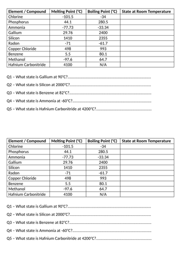 Identifying State from Melting Point & Boiling Point Data | Teaching ...