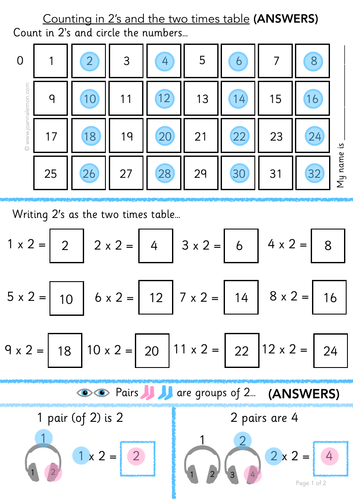 Counting in 2s and the two times table | Teaching Resources