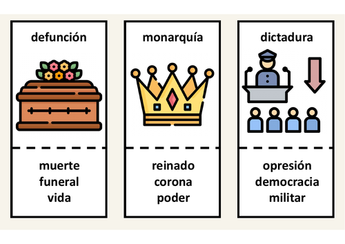 Spanish A Level - Taboo - Theme 4 Aspects of political life in the ...