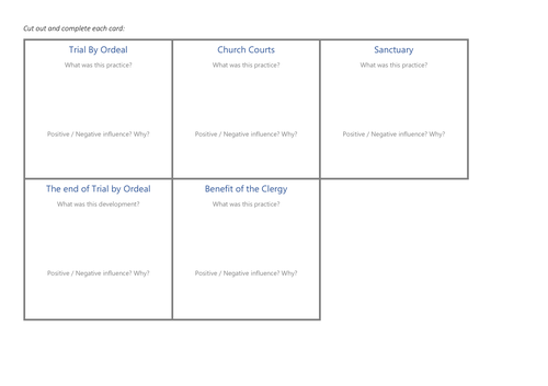 The Church & Justice in the Middle Ages (Edexcel) | Teaching Resources