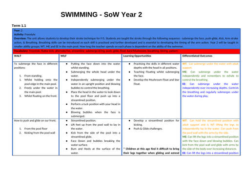 Swimming SOW Year 2