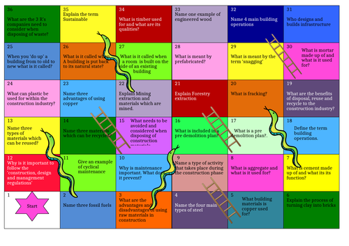 Eduqas Construction AC1.2 The built environment life cycle