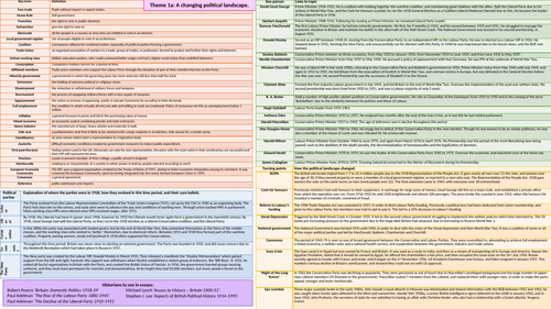 A Level History Britain Transformed 1918-79, theme 1 knowledge ...