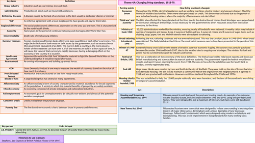 A Level History Edexcel Britain Transformed, 1918-79 knowledge ...