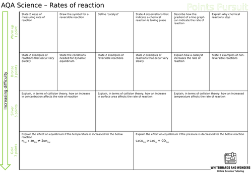 AQA - Rates of Reaction - POINTS PURSUIT | Teaching Resources