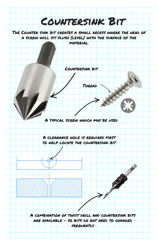 D&T Displays - Drill Bits & Accessories | Teaching Resources