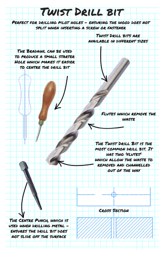 D&T Displays - Drill Bits & Accessories | Teaching Resources