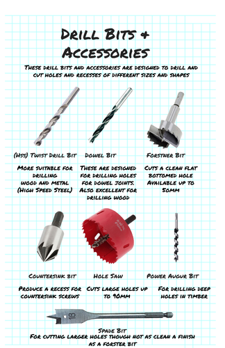 D&T Displays - Drill Bits & Accessories | Teaching Resources