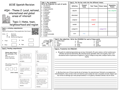 GCSE Spanish (AQA 2018) Theme 2 Topic 1 Home & Town Revision Mat