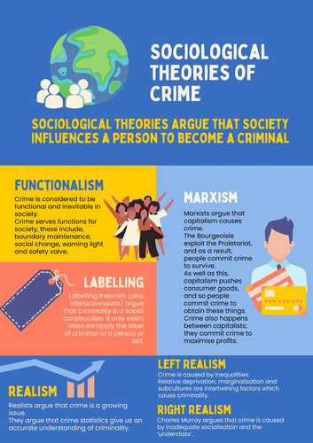 WJEC Criminology Sociological Theories Poster | Teaching Resources