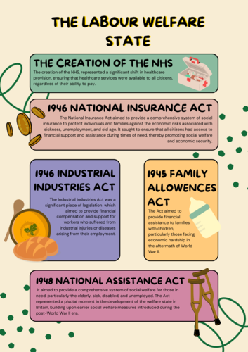 Poster - The Labour Welfare State