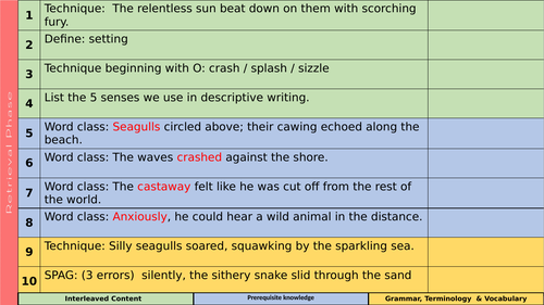 Descriptive writing lessons and SPAG A05 A06 English language ...